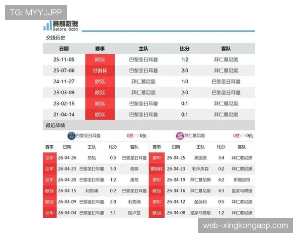 继圣埃蒂安后，巴黎成第二支欧冠淘汰赛主场胜拜仁的法国球队